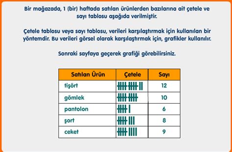 Çetele tablosu nedir, nasıl hazırlanır?
