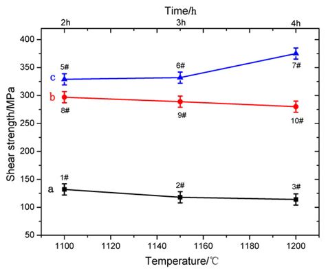 Effect of Heating Process on Microstructure and Properties of 2205 ...
