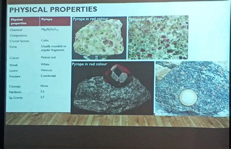 Garnet Group of minerals and it classification | PDF