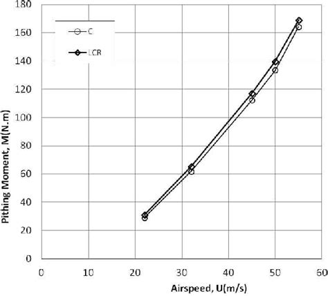 Image result for Deflection of Localizer