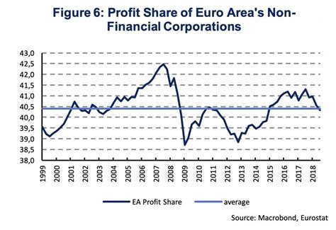 Decoding Euro Area’s inflation: on oil prices, labor costs & profit ...