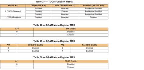 Image result for DDR Mig Example Code
