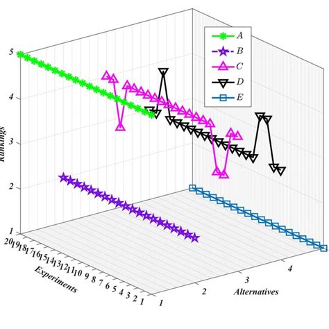 Image result for Continuous Variation Weight Graph