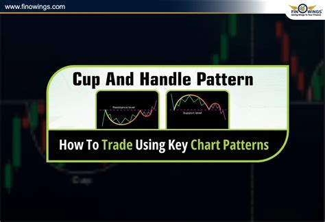 Cup and Handle Pattern: How to Trade Using Key Chart Patterns
