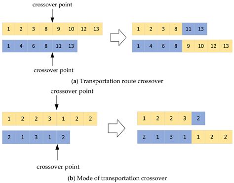 Route Optimization of Multimodal Transport Considering Regional ...