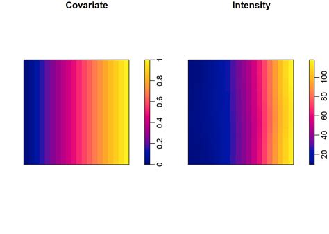 Image result for Point Conception Model