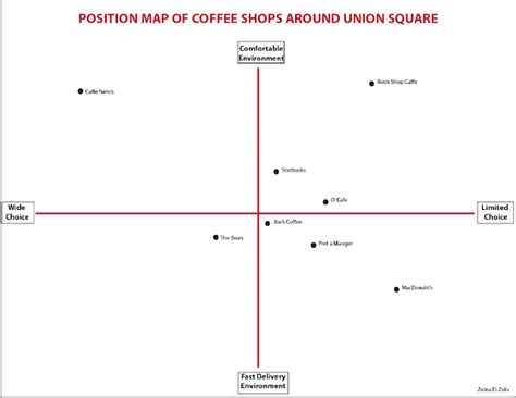 Image result for Position Map