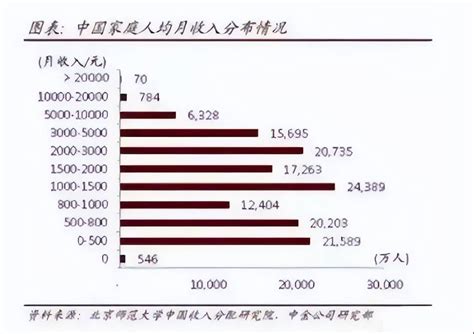 中国人月收入真实数据_卢松松_年入_月入