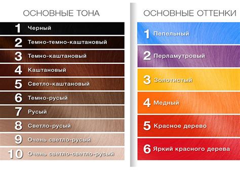 Цифры на краске для волос, расшифровка вторых номеров и в палитре ...