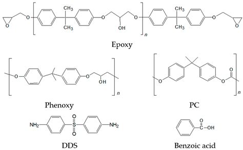 Impact Modifiers and Compatibilizers for Versatile Epoxy-Based Adhesive ...