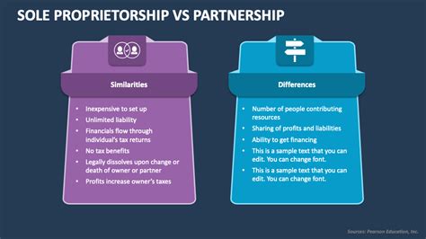 Partnership & Sole Proprietorship 的图像结果