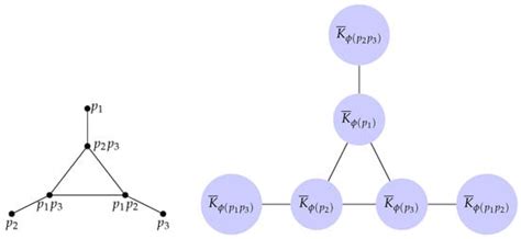 Aγ Eigenvalues of Zero Divisor Graph of Integer Modulo and Von Neumann ...