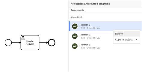 Image result for Cawemo Tutorial