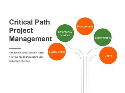 Image result for Project Critical Path in Project Management