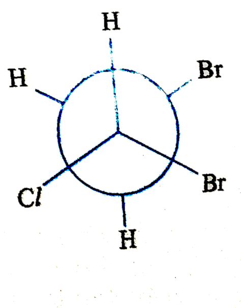 Draw Newman projection formula for conformations of ethane.