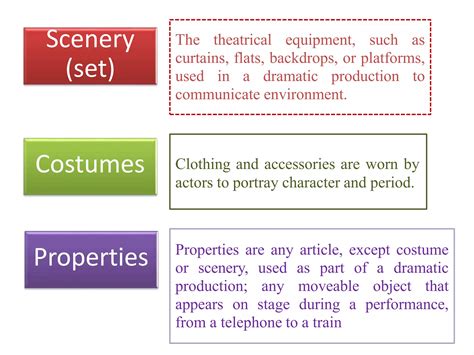 Clothing And Accessories Worn By Actors To Portray Characters.