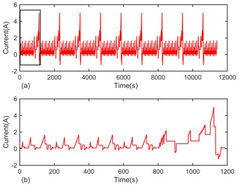 A Novel Observer for Lithium-Ion Battery State of Charge Estimation in ...