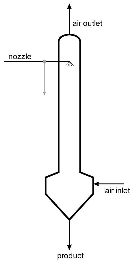 Mechanism of Particle Agglomeration for Single and Multi-Nozzle ...