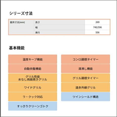 Image result for HTML 1 Page Sire Example Code