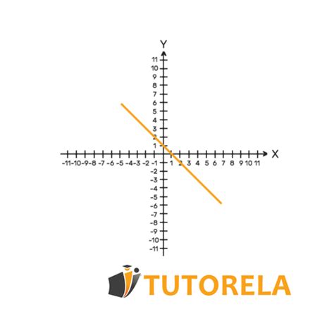 Image result for Increasing vs Decreasing Function