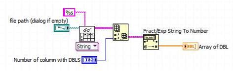Image result for How to Read a Column From Excel