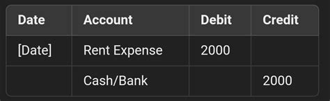 paid rent to gagandeep ₹2000 journal entry ? - Brainly.in