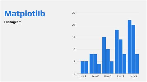 Image result for Histogram with Pyplot