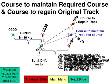Image result for Running Fix Position Example