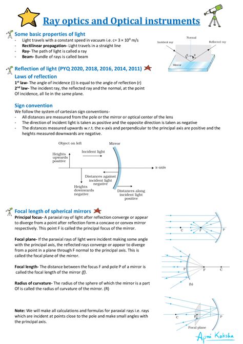 Ray Optics Class 12 Videos 的图像结果