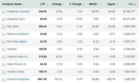 sensex today: Traders' Diary: Expect Nifty to remain volatile in near ...