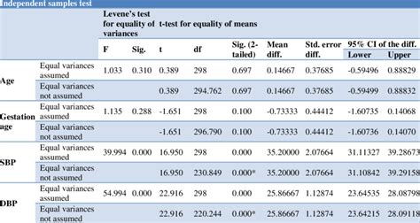 Image result for Significant Difference Calculator T-Test