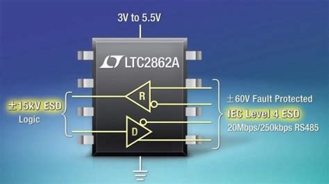 強固型RS485收發器符合IEC Level 4 ESD標準要求 - 電子工程專輯