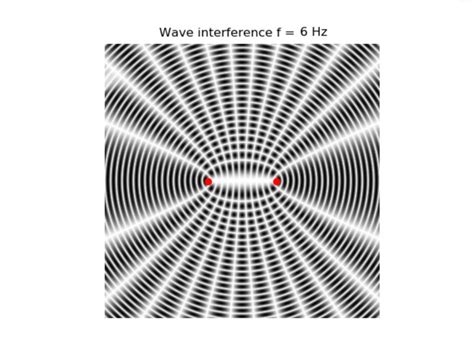 Image result for Brainwave Interference