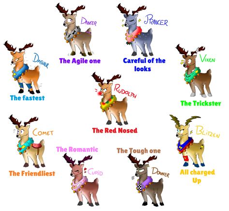 Santas Reindeer Dancer