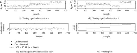 Image result for Multivariate Control Chart