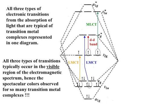 30. polynuclear carbonyls are coloured and their intensity increases ...