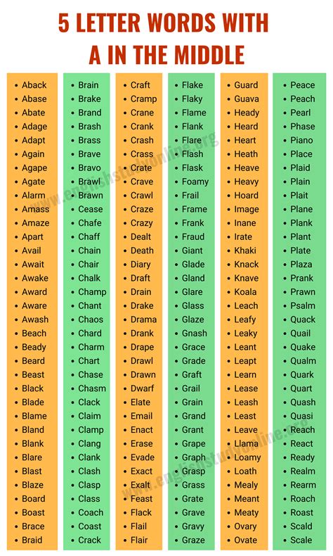 1300+ 5 Letter Words With A in The Middle | Wordle Hint - English Study ...