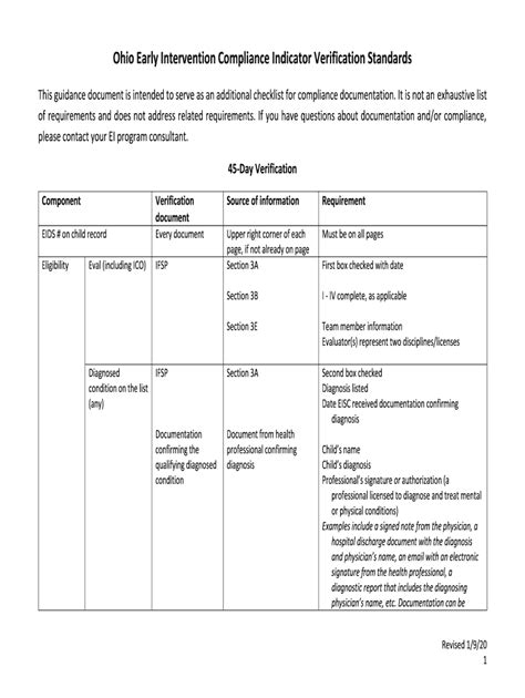 Fillable Online Developmental Service Compliance Inspection: Indicator ...