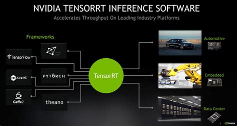 Image result for Deep Learning Software