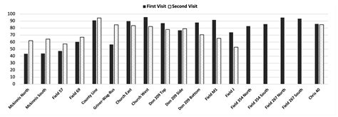 Automated Crop Residue Estimation via Unsupervised Techniques Using ...