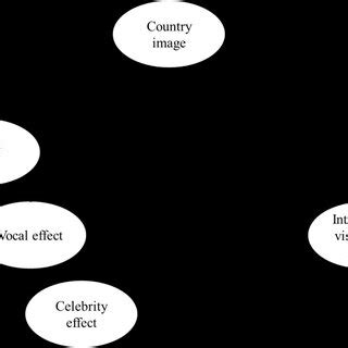 Image result for Beta Model