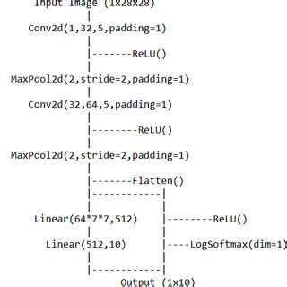 Convolution Network 的图像结果