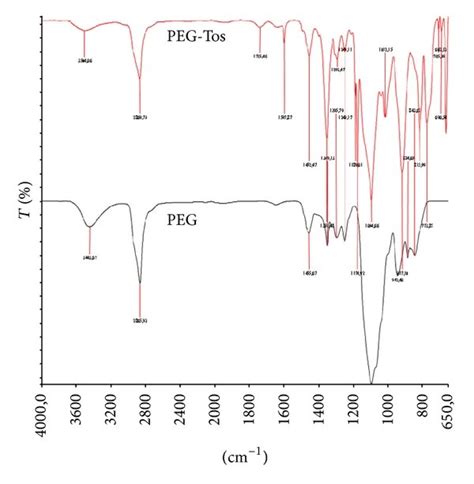 Rezultat imagine pentru TOS ATR Scan