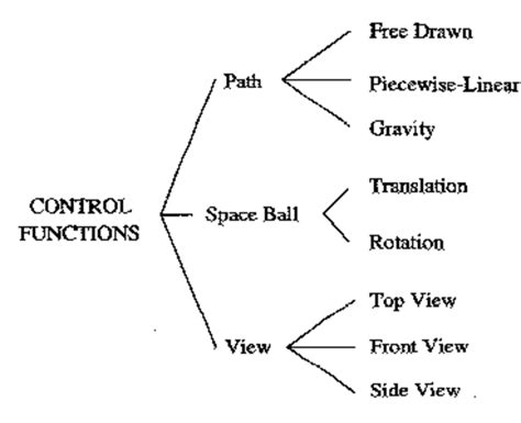 Image result for Control Menu