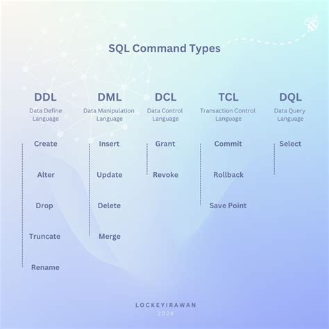 Image result for Contoh SQL DDL