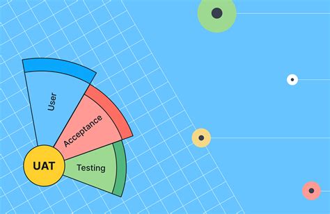 Image result for Auditing User Acceptance Testing