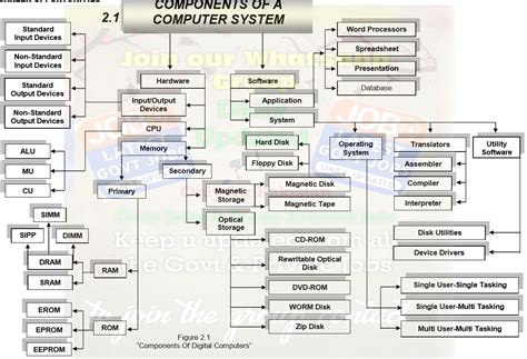 Laptop Computer Basics 的图像结果