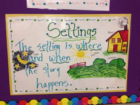 Setting Anchor Chart Kindergarten at Mazie Goins blog