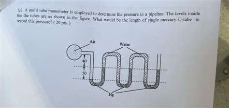 Image result for Multi-tube Manometer Pressure Problem