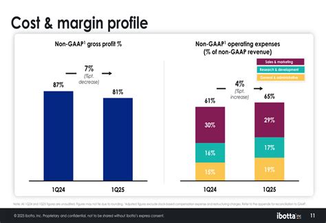 Ibotta Q1 2025 slides: Revenue tops guidance as business model shifts ...